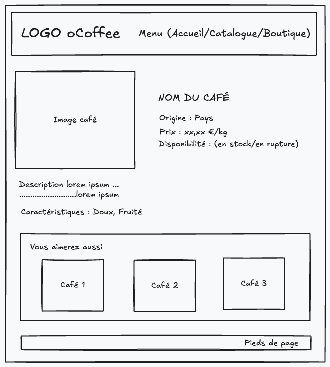Wireframe page de détails d'un café