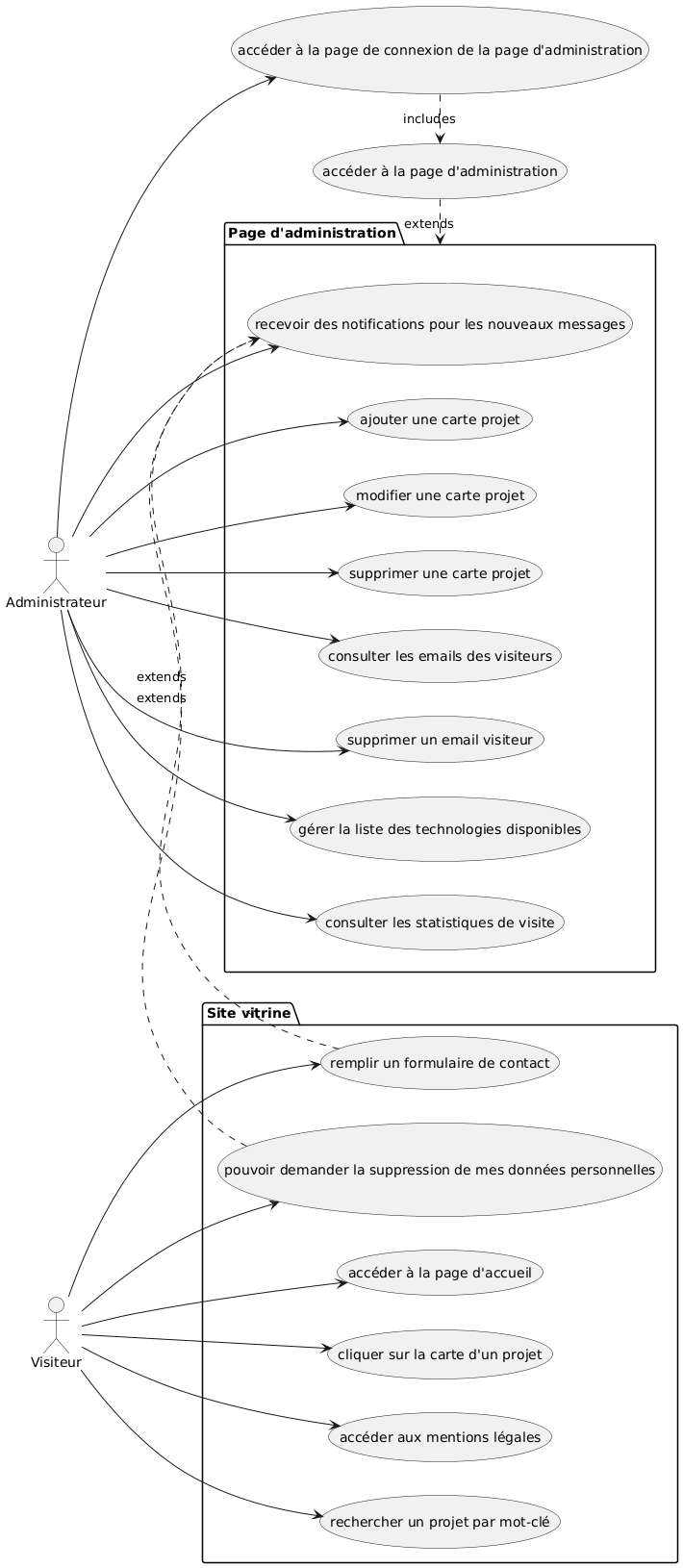 Diagramme de cas d'utilisation pour O'vitrine