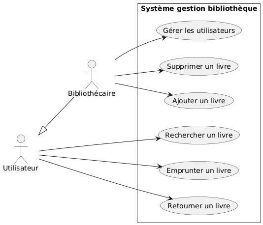 exemple diagramme de cas d'utilisation UML