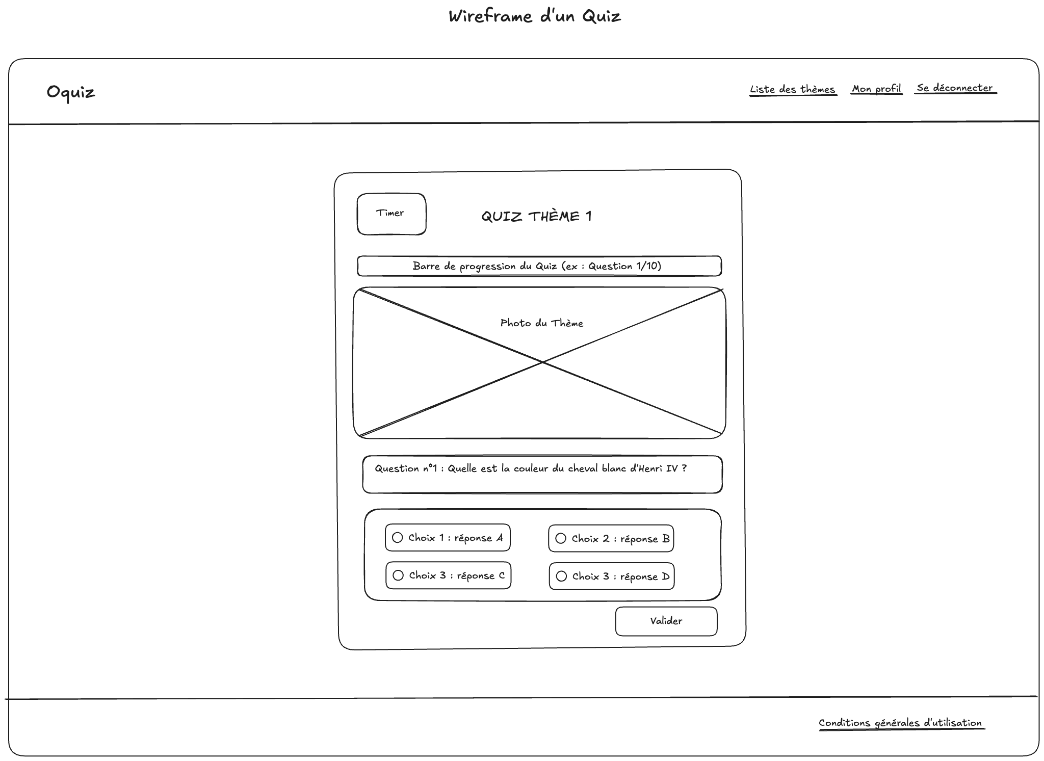 Wireframe d'un quiz